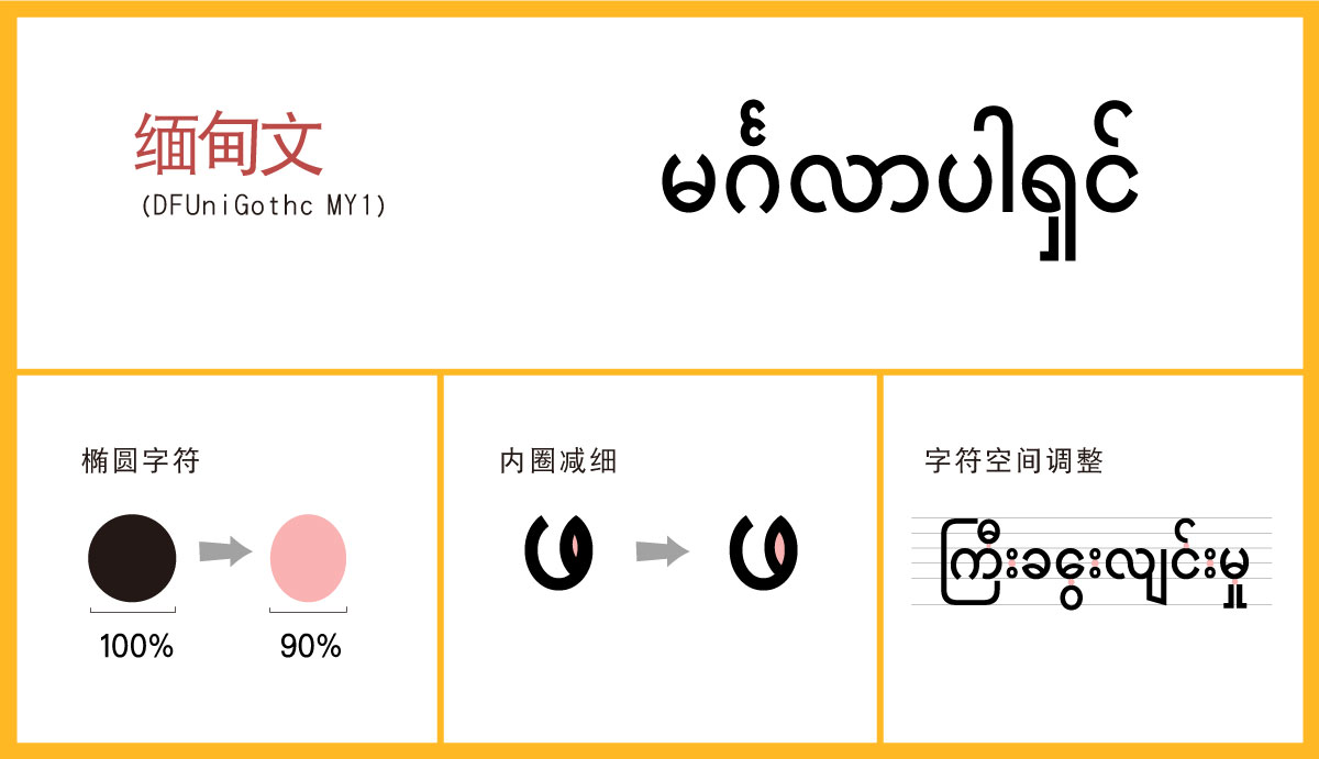 DynaFont多国语字体──华康逸黑体 (缅甸文) | 华康字型