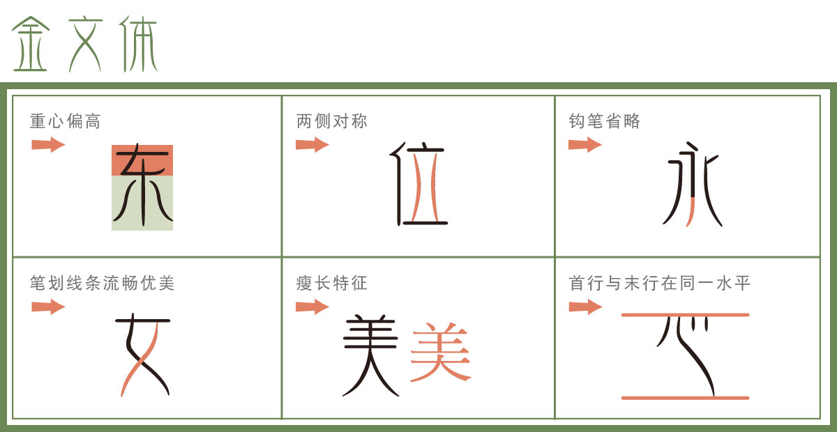 Dynafont书法字体 华康金文体 华康字型