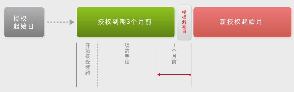 网络续订流程全解：提升效率的实用技巧与常见问题解决方案-亿动网络笔记